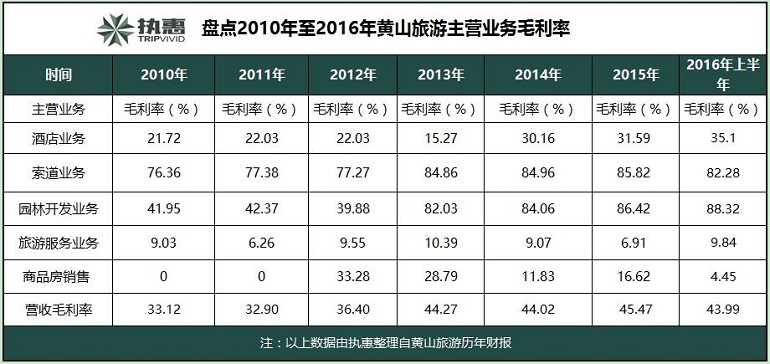 2016年8月24日,黄山旅游发展股份有限公司(以下简称"黄山旅游,股票