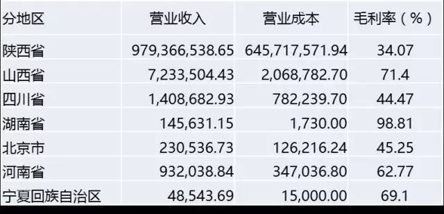 其他编纺工艺品_其他收入出包括哪些