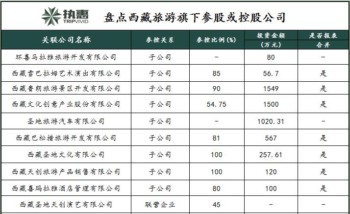 实物出入账_代理服务业收入入账(3)