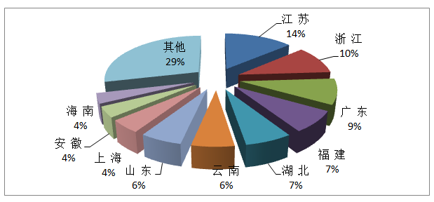 日本全国人口总数_腾凤试题库管理系统 第六次全国人口普查数据4月28日出炉(2)